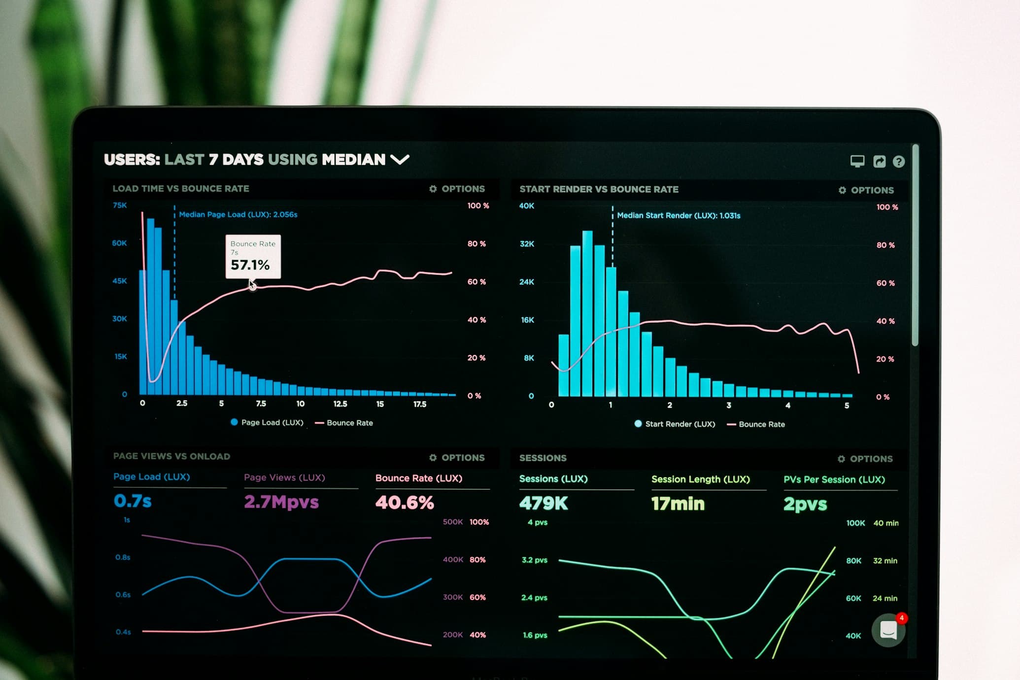 How to Create a Successful Digital Marketing Strategy in 2024